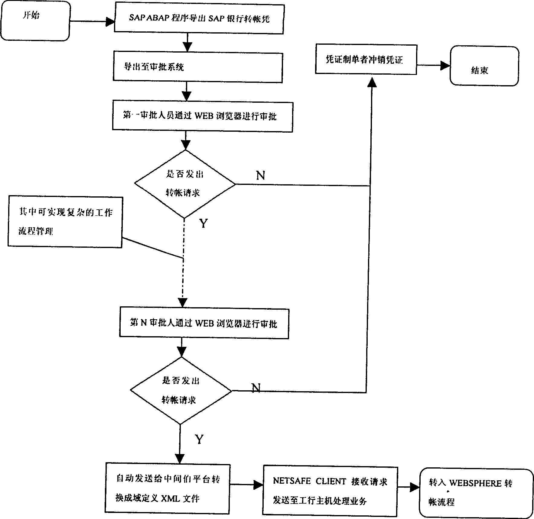 Network bank trade system and method between enterprise and bank
