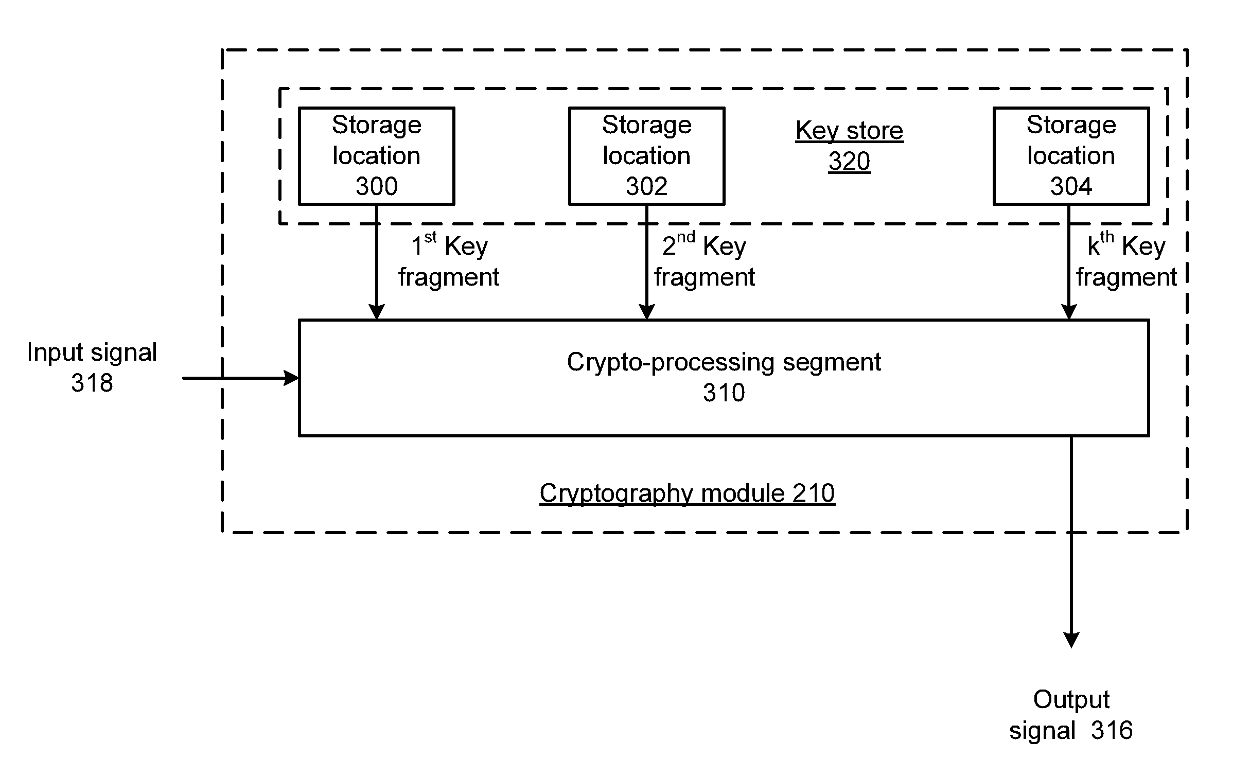 Elliptic curve cryptograhy with fragmented key processing and methods for use therewith