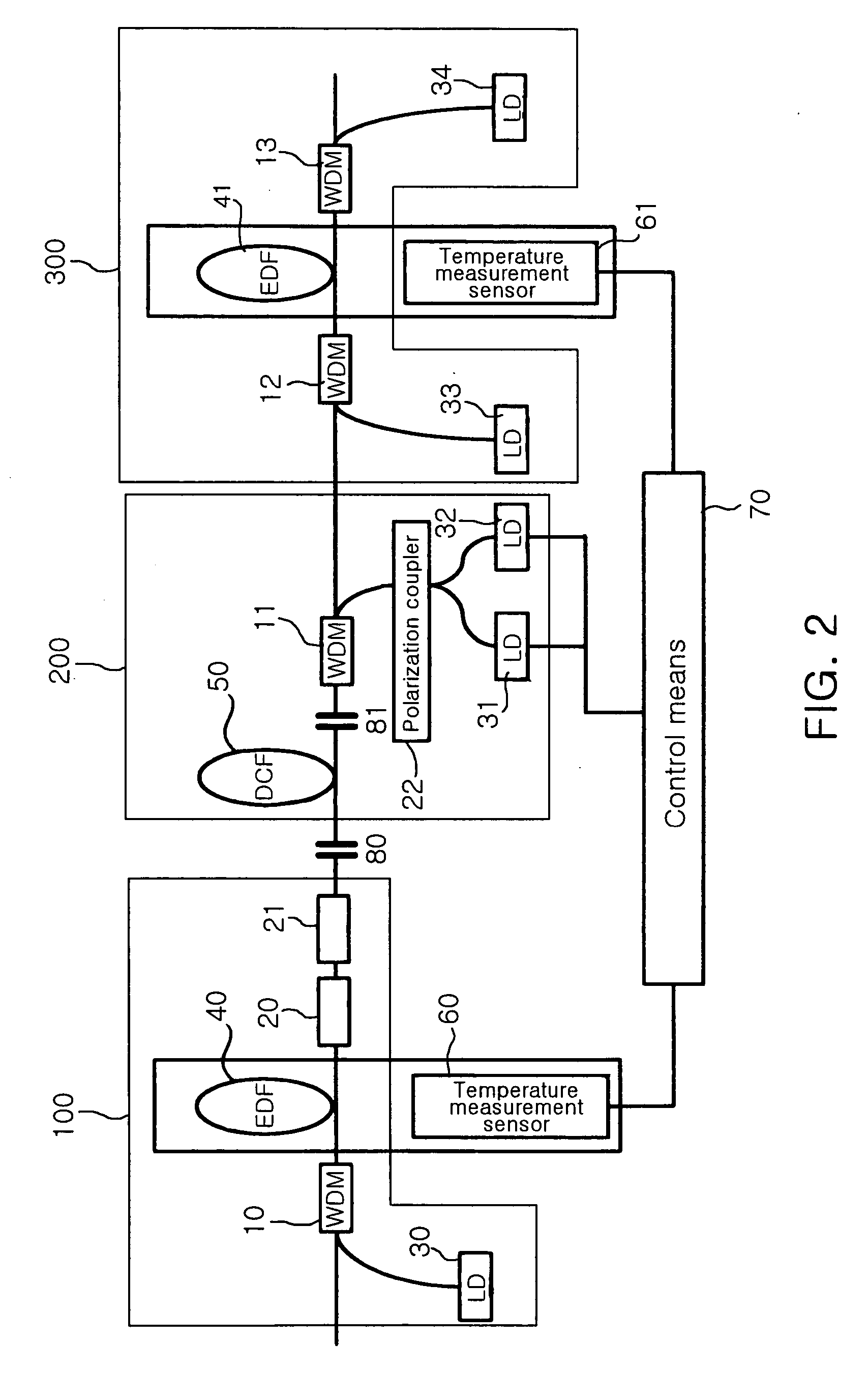 Apparatus and method for gain-spectrum-tilt compensation in long-wavelength band dispersion-compensating hybrid fiber amplifier