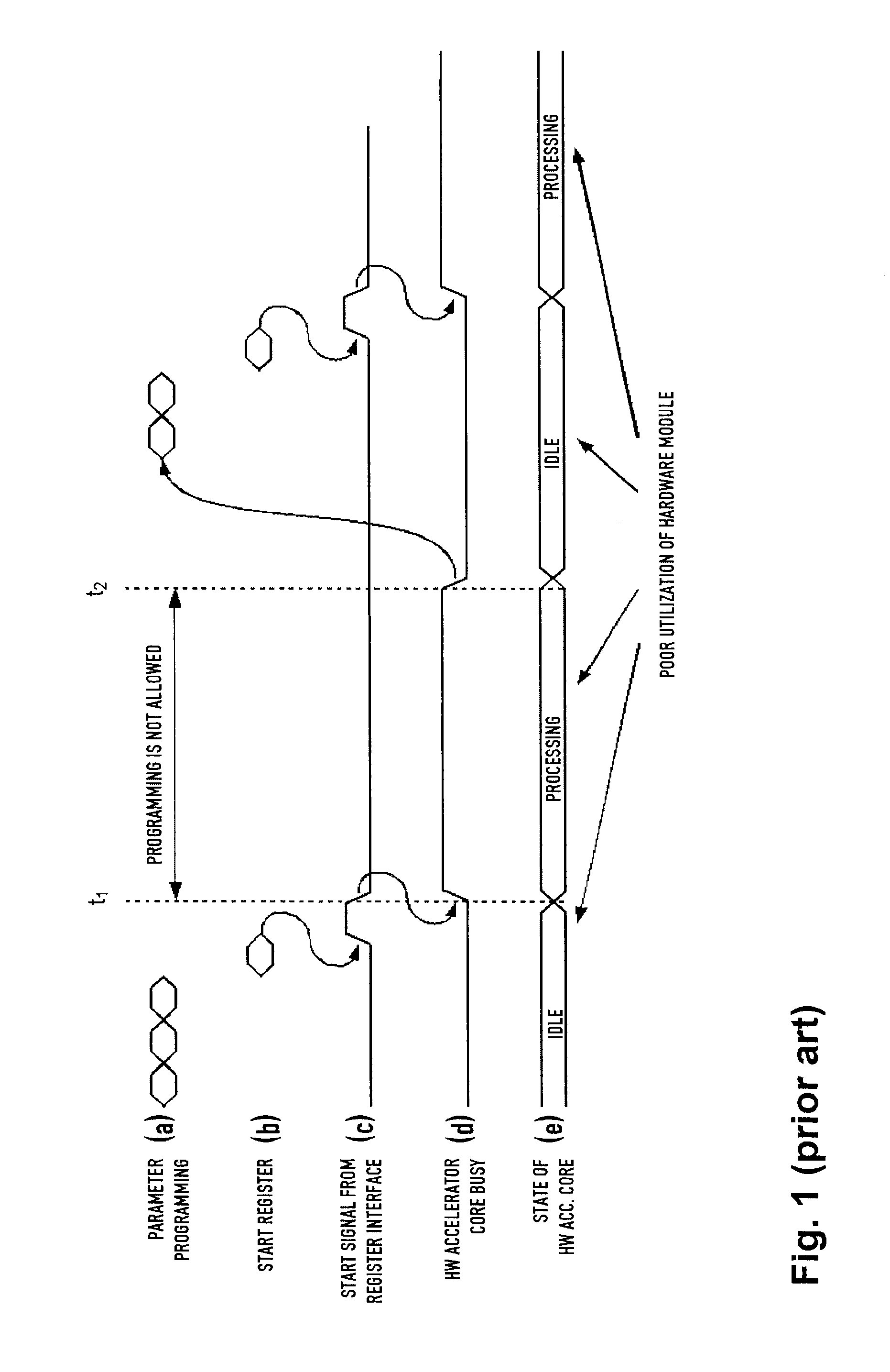 Hardware accelerator module and method for setting up same