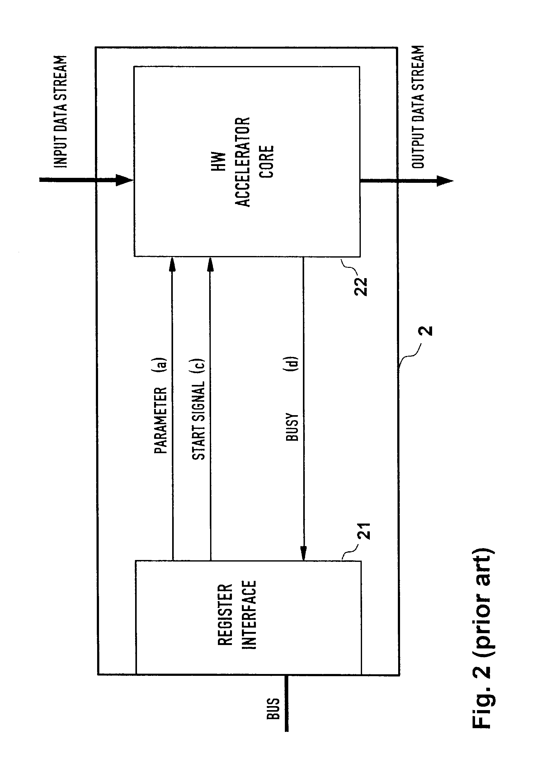Hardware accelerator module and method for setting up same