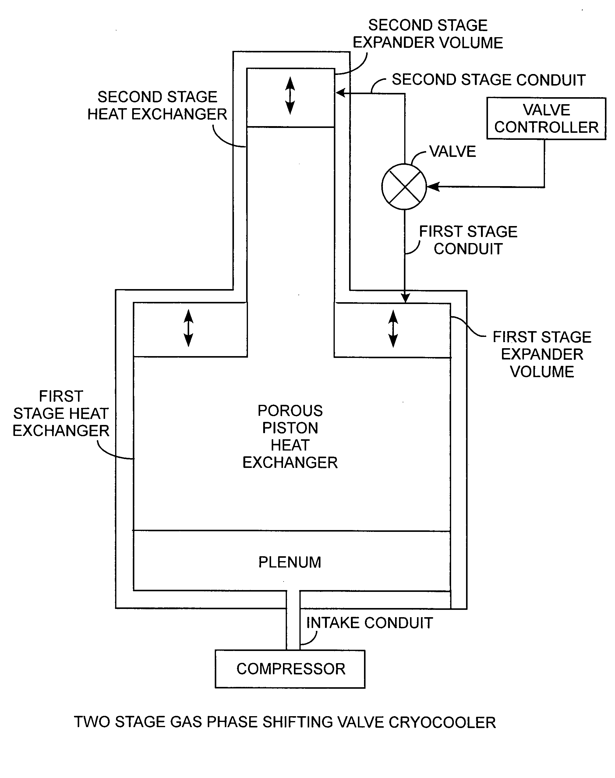 Gas phase shifting multistage displacer cryocooler