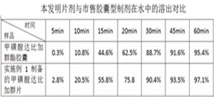 Dabigatran etexilate mesylate oral solid preparation and preparation method thereof