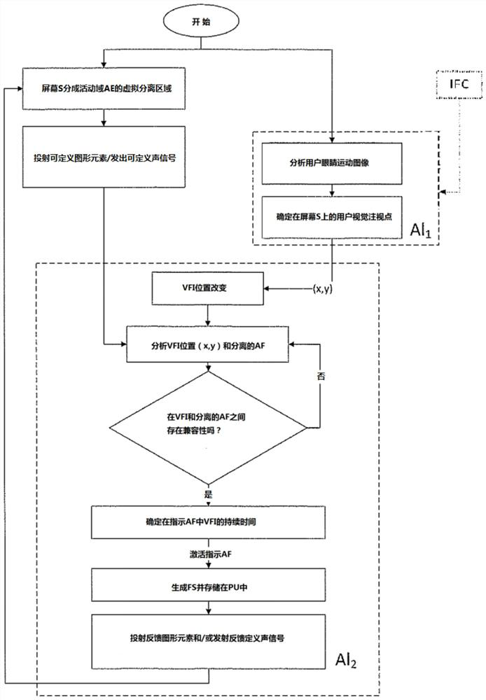 Systems and methods for supporting neurological status assessment and neurorehabilitation, especially cognitive and/or speech dysfunction