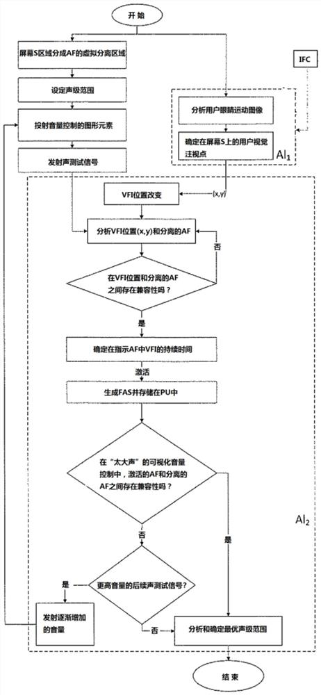 Systems and methods for supporting neurological status assessment and neurorehabilitation, especially cognitive and/or speech dysfunction