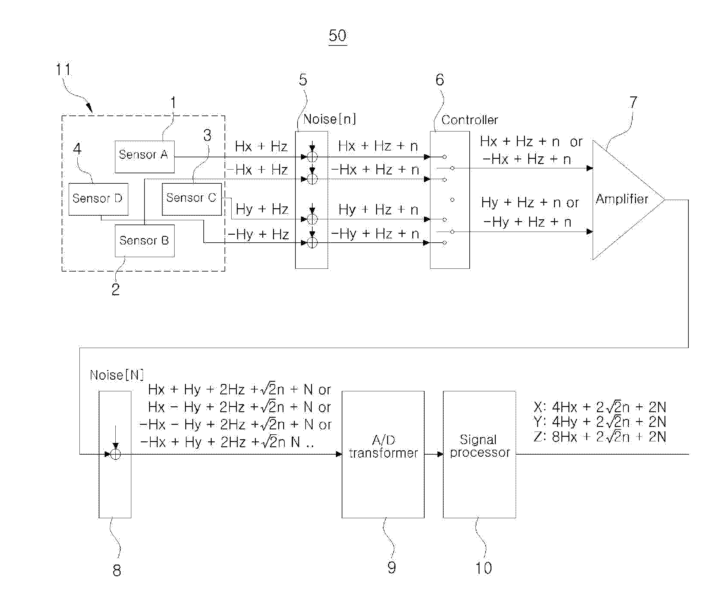 Physical quantity measuring apparatus and signal processing method thereof