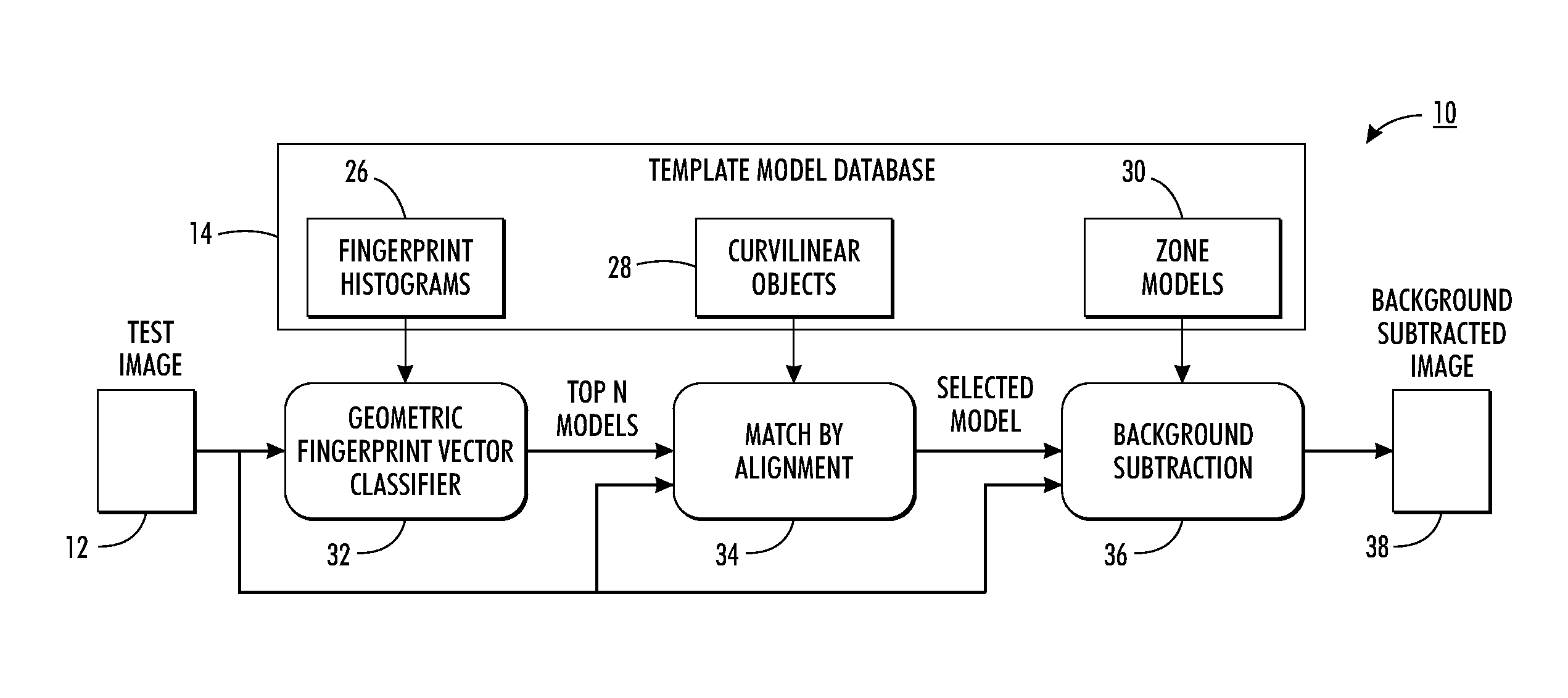 System and method for forms classification by line-art alignment