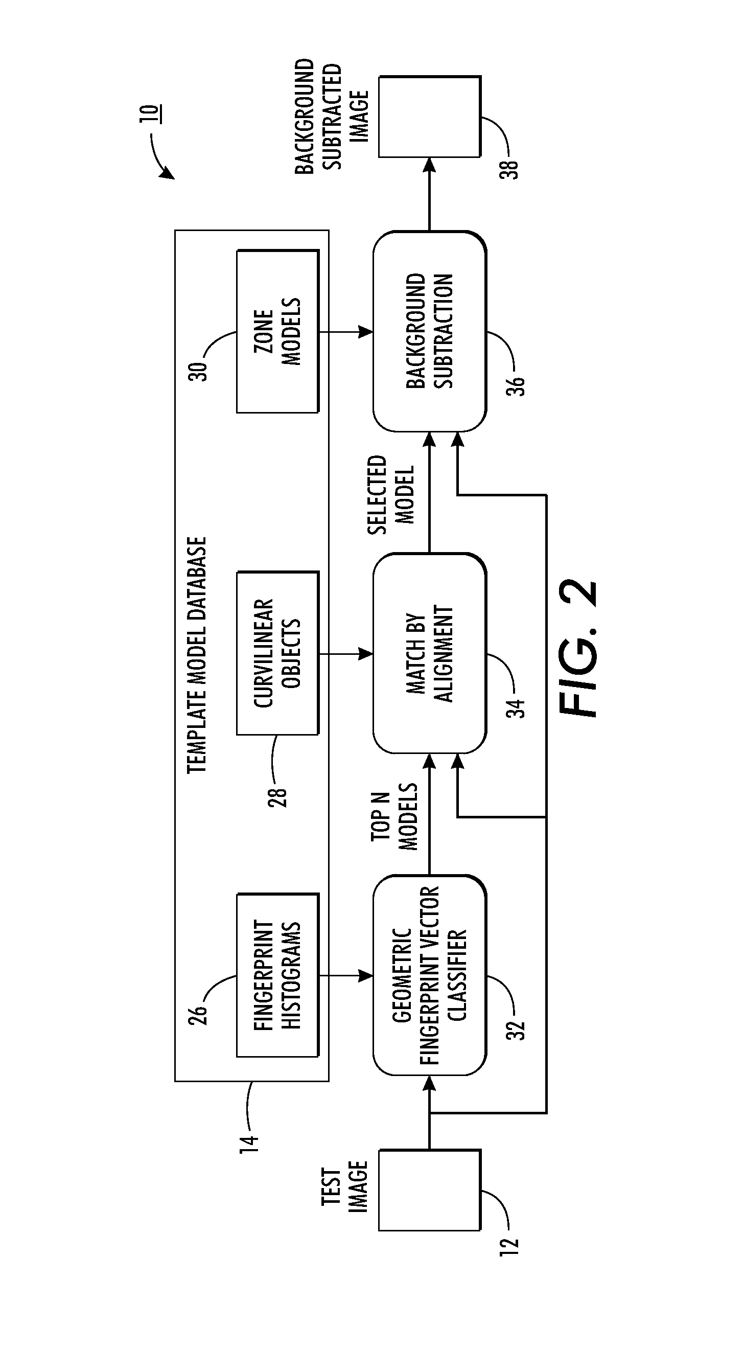 System and method for forms classification by line-art alignment