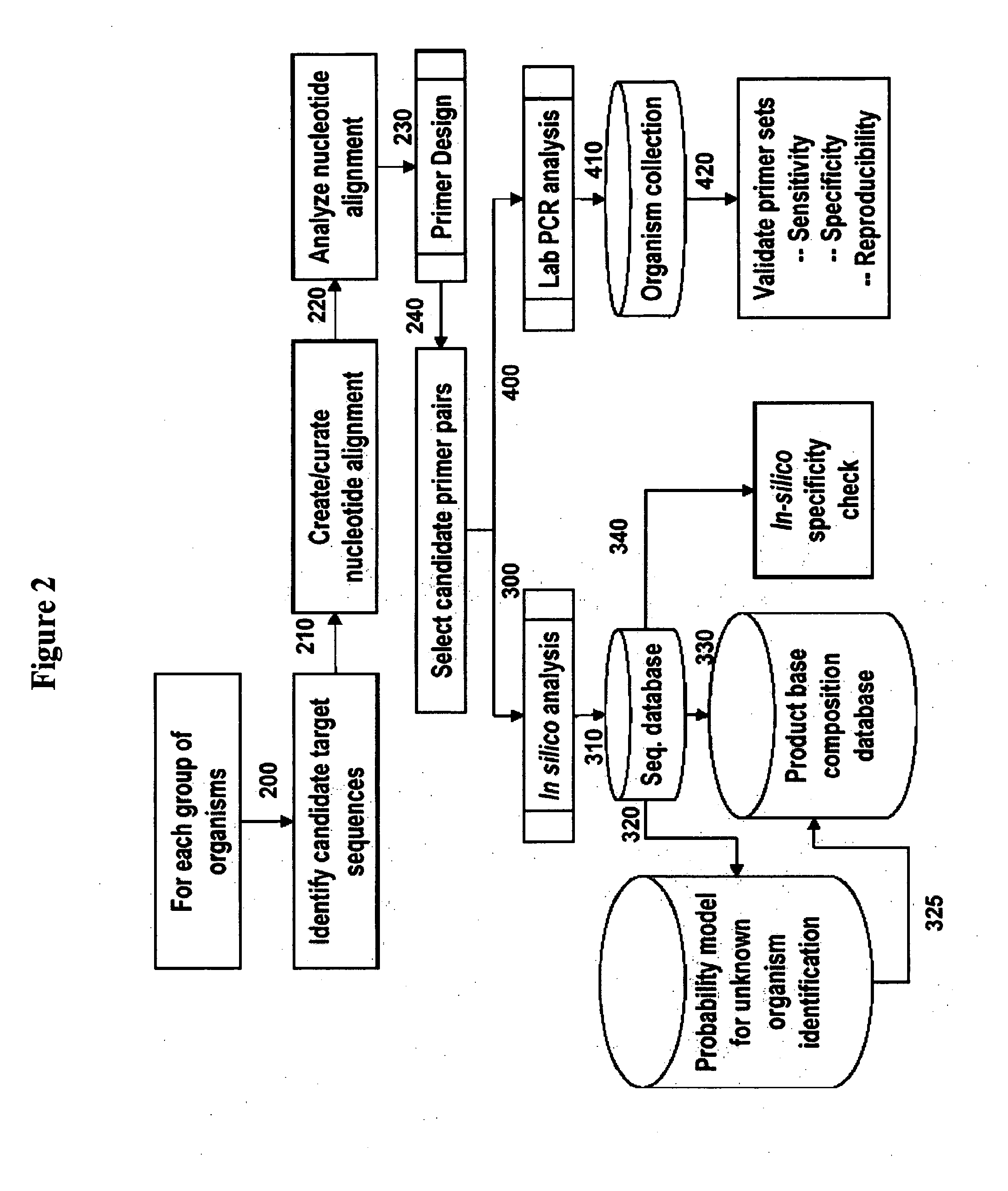 Composition For Use In Identification Of Bacteria