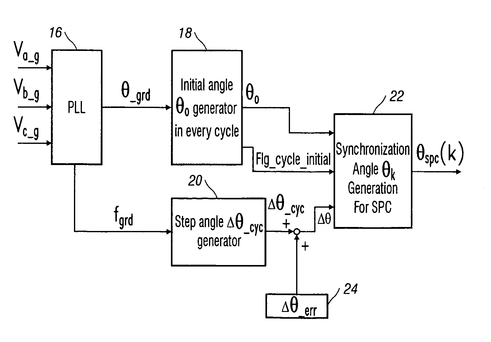 Devices and methods for detecting islanding operation of a static power source