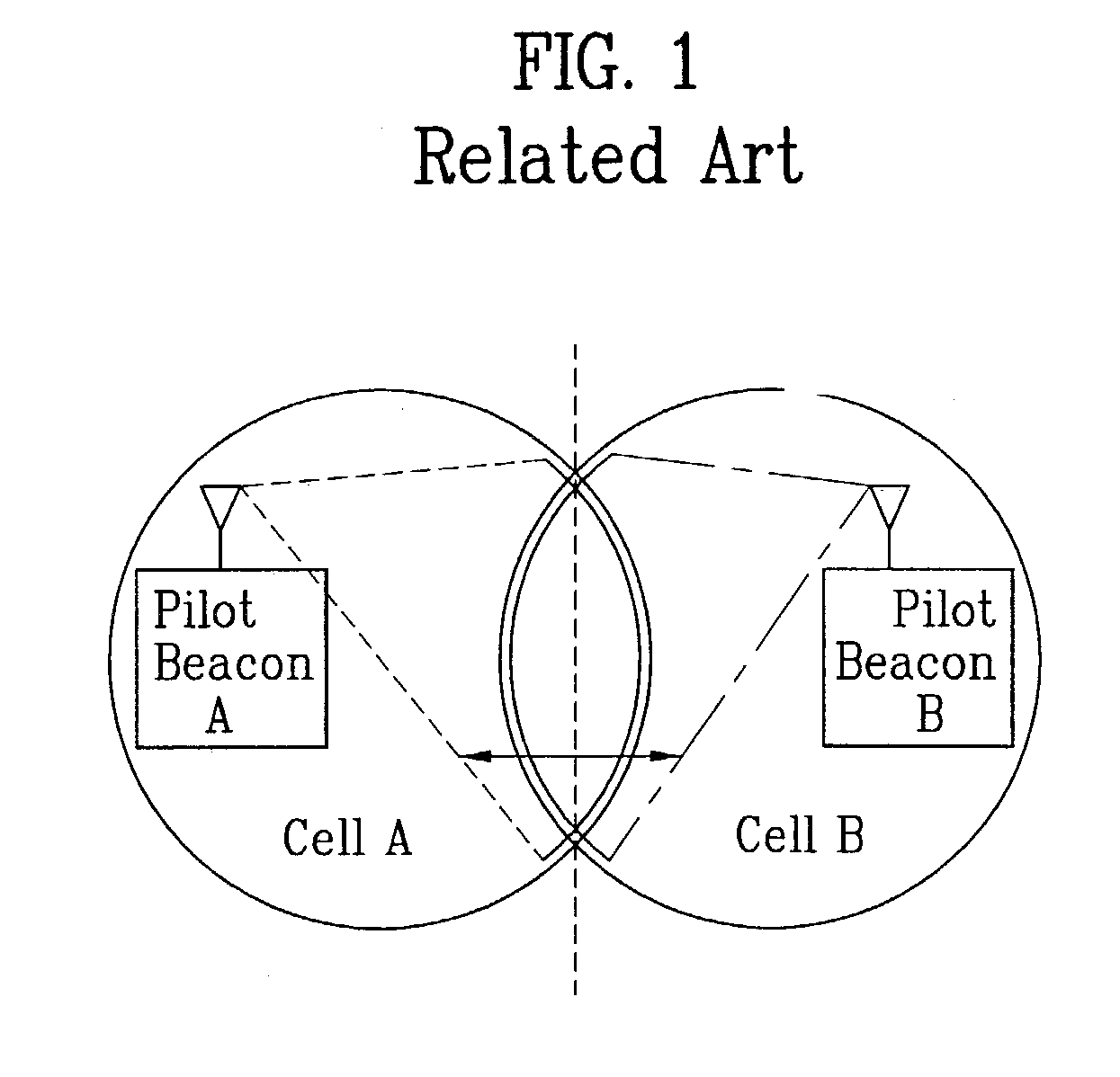 Mobile communication system and method of processing handoff for the same