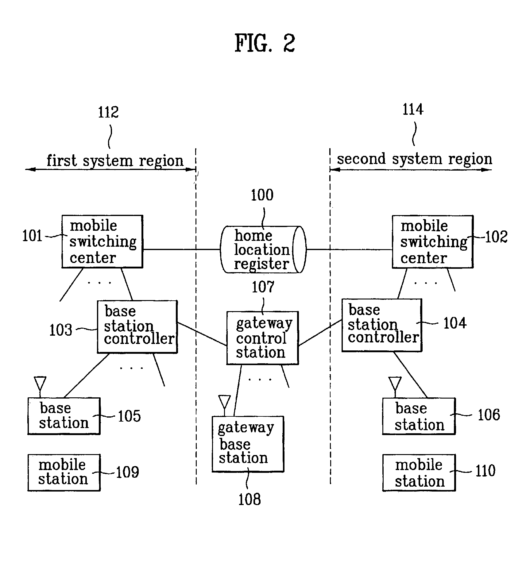 Mobile communication system and method of processing handoff for the same