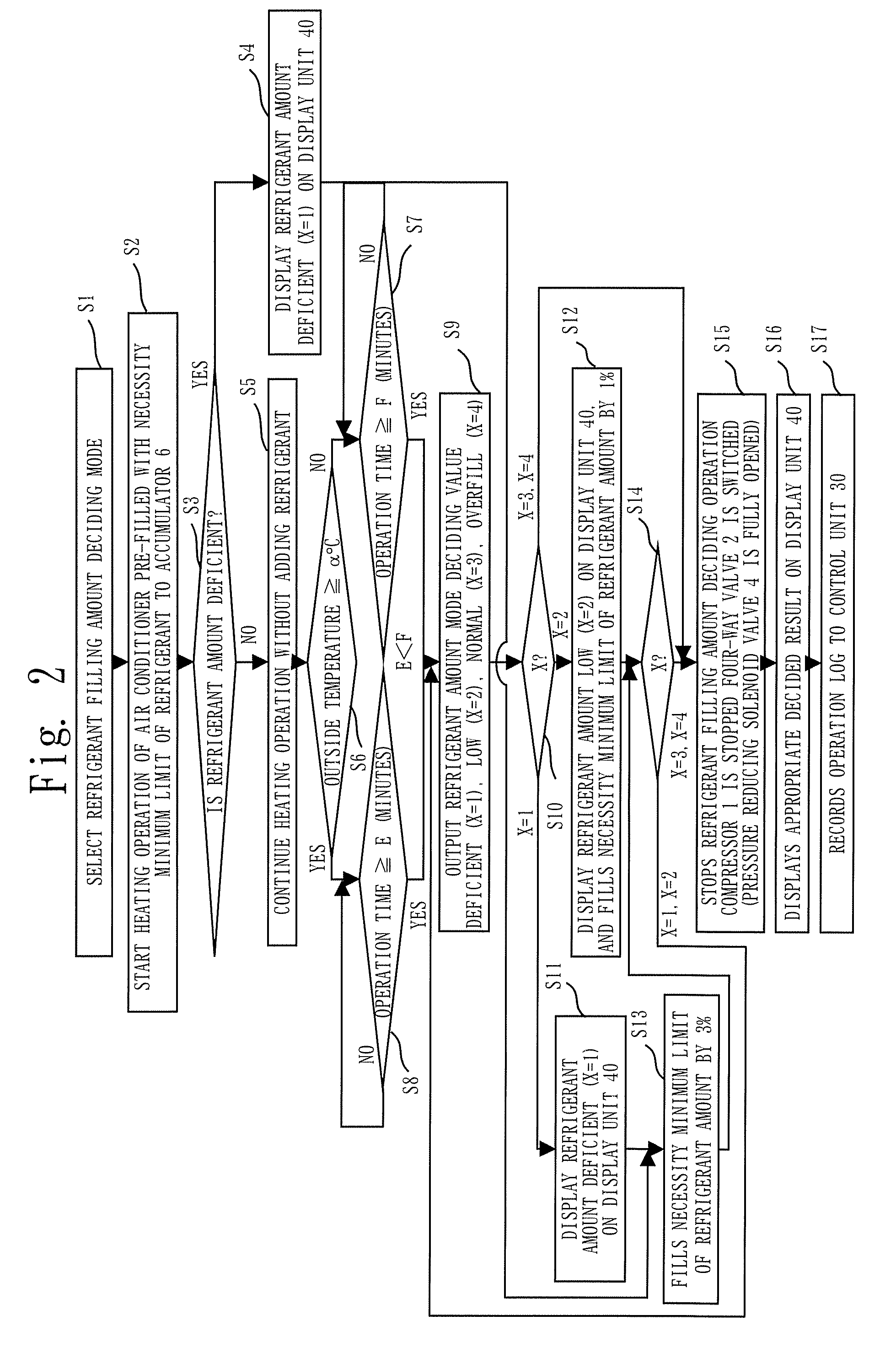 Refrigerant filling apparatus of refrigerating and air conditioning apparatus and refrigerant filling method of refrigerating and air conditioning apparatus