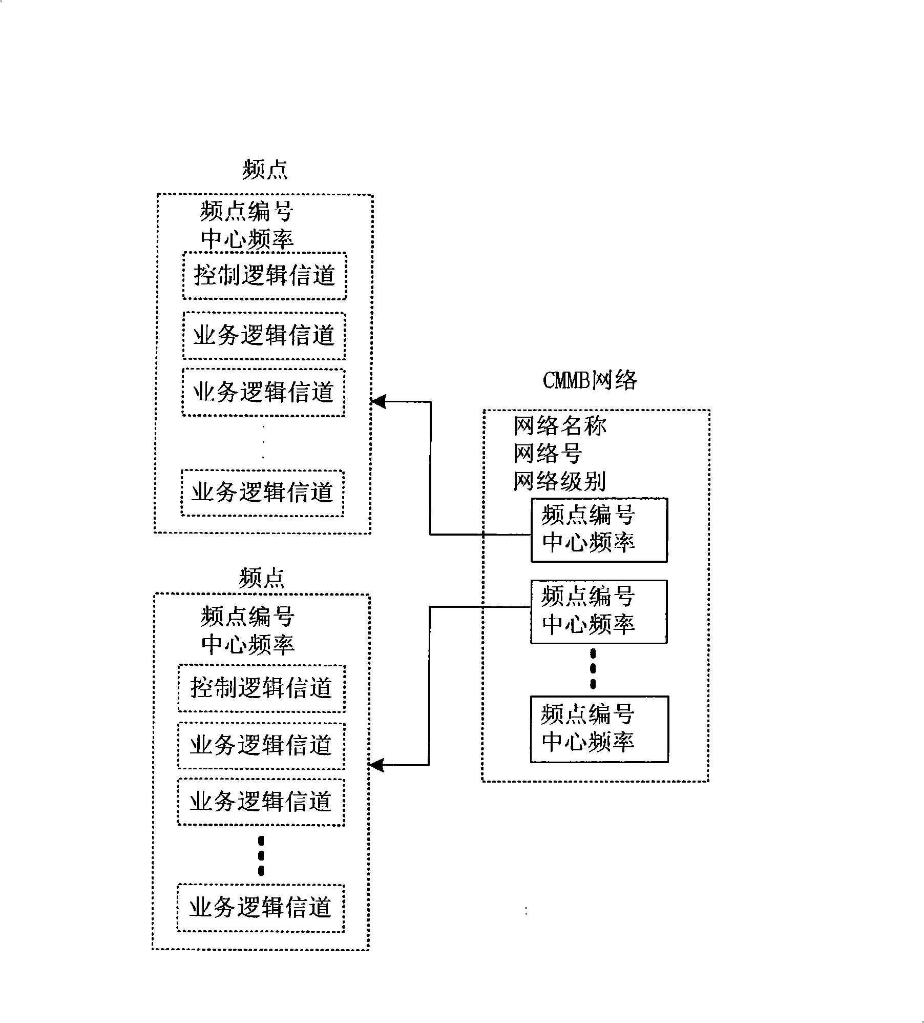 Method and apparatus for receiving electron service instruction data
