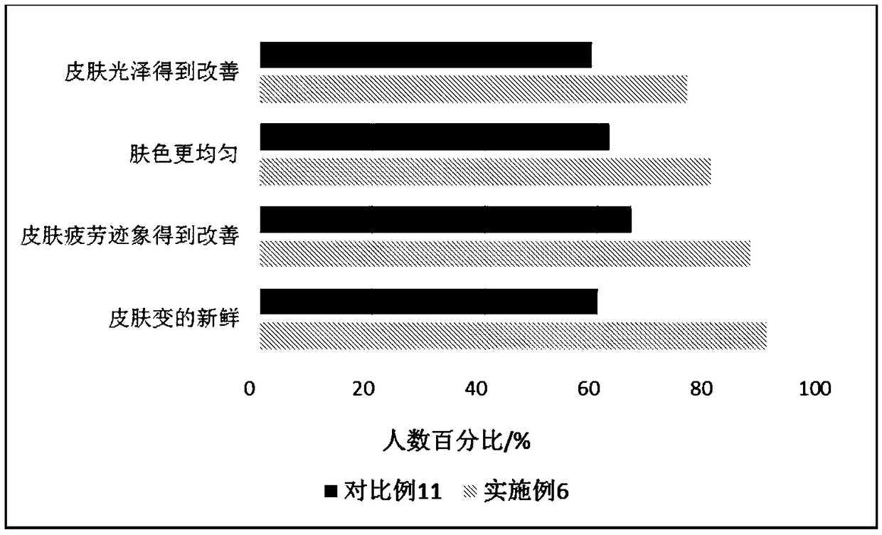 Traditional Chinese medicine composition for repairing blue light damage as well as preparation method and application thereof