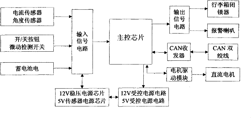 Low-power consumption control system of automobile electric trunk system and control method thereof