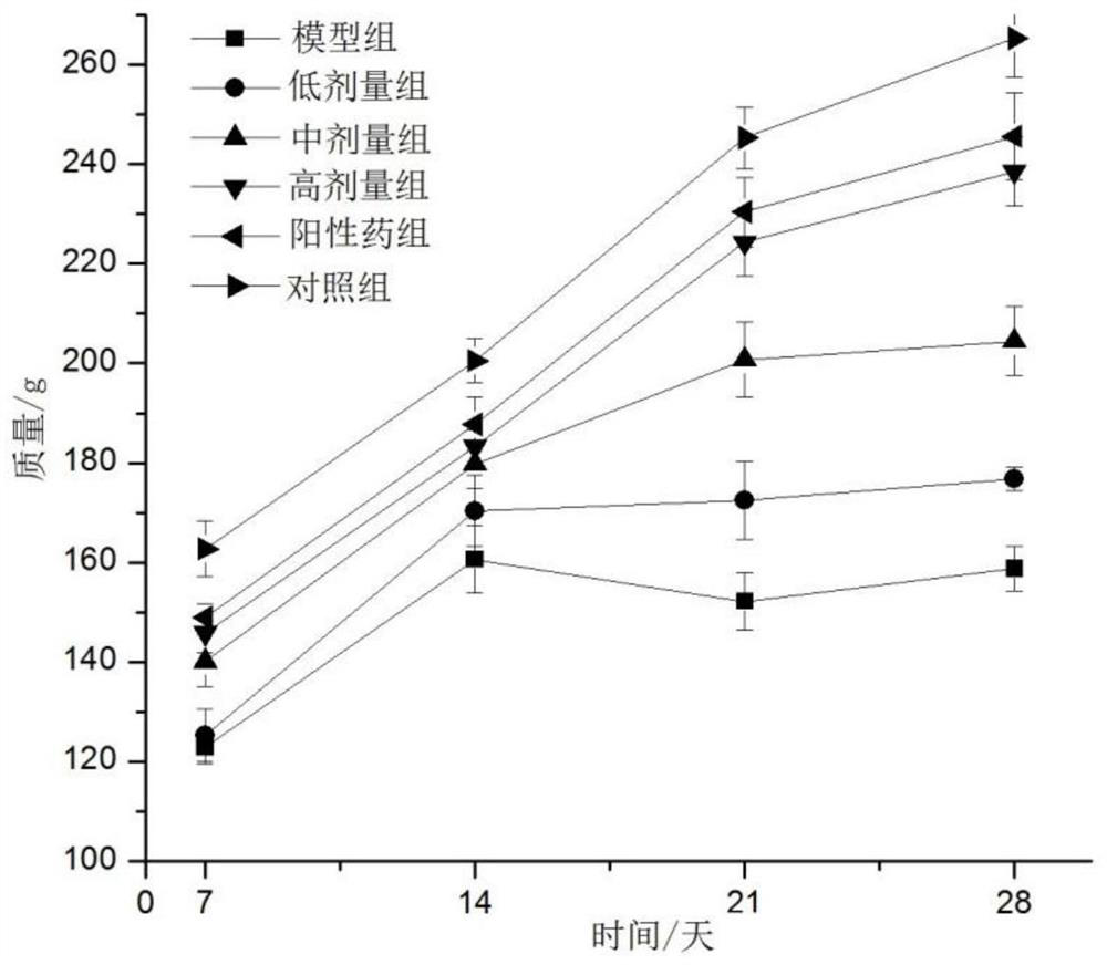 A kind of traditional Chinese medicine for treating rheumatoid arthritis