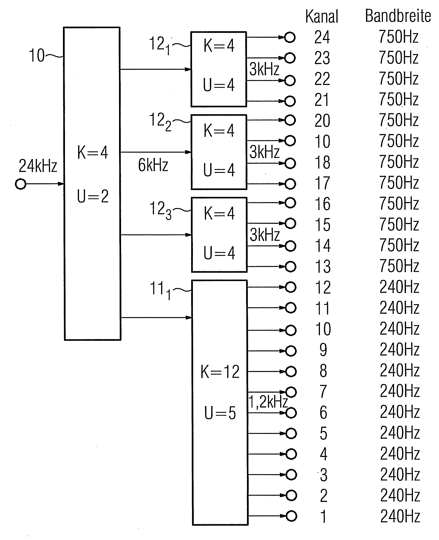 Method for optimizing a multilevel filter bank and corresponding filter bank and hearing apparatus