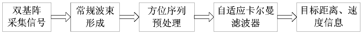 Double-matrix target motion analysis method based on self-adaptive Kalman filtering