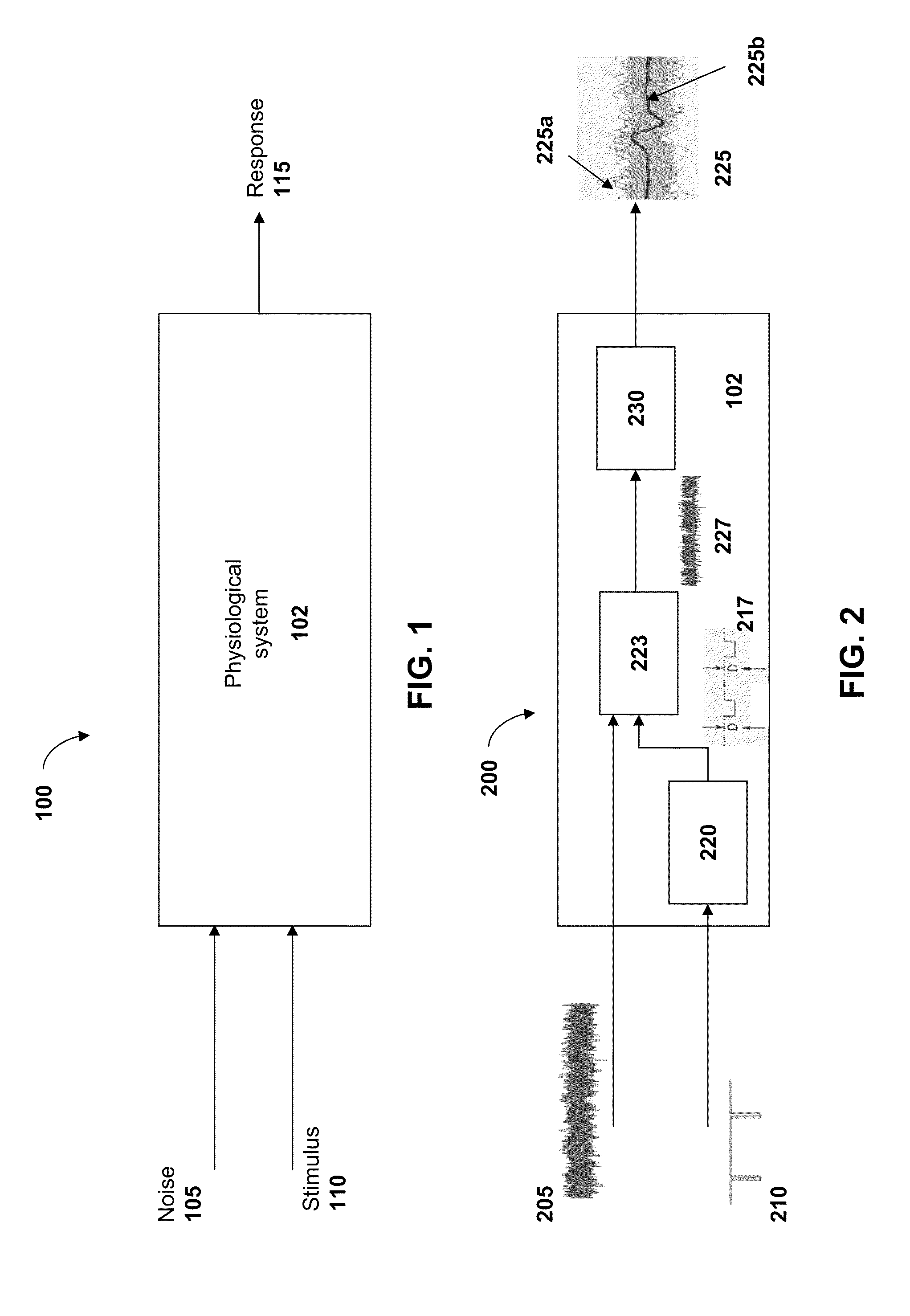 Signal Processing in Physiological Noise