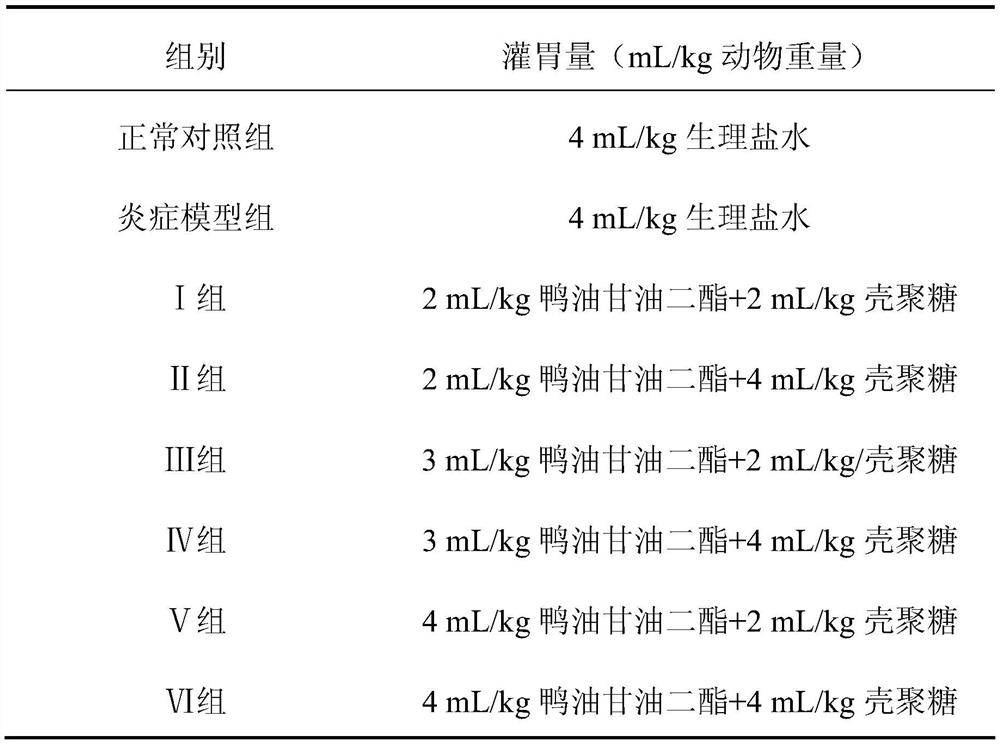 Colitis repairing agent without anti-high cell affinity and application method
