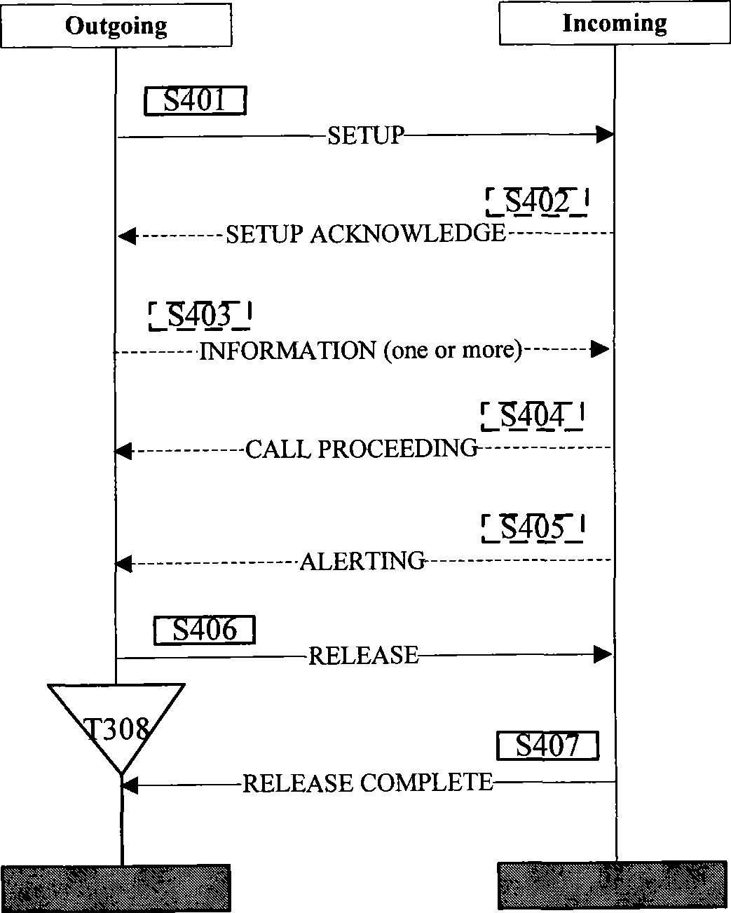 Abort calling method based on TCS