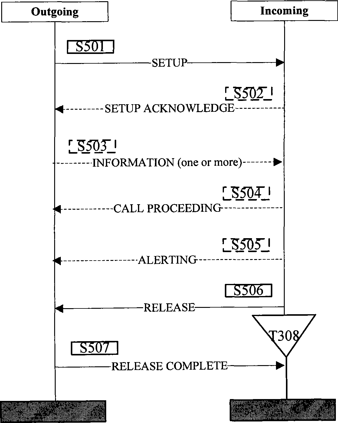 Abort calling method based on TCS