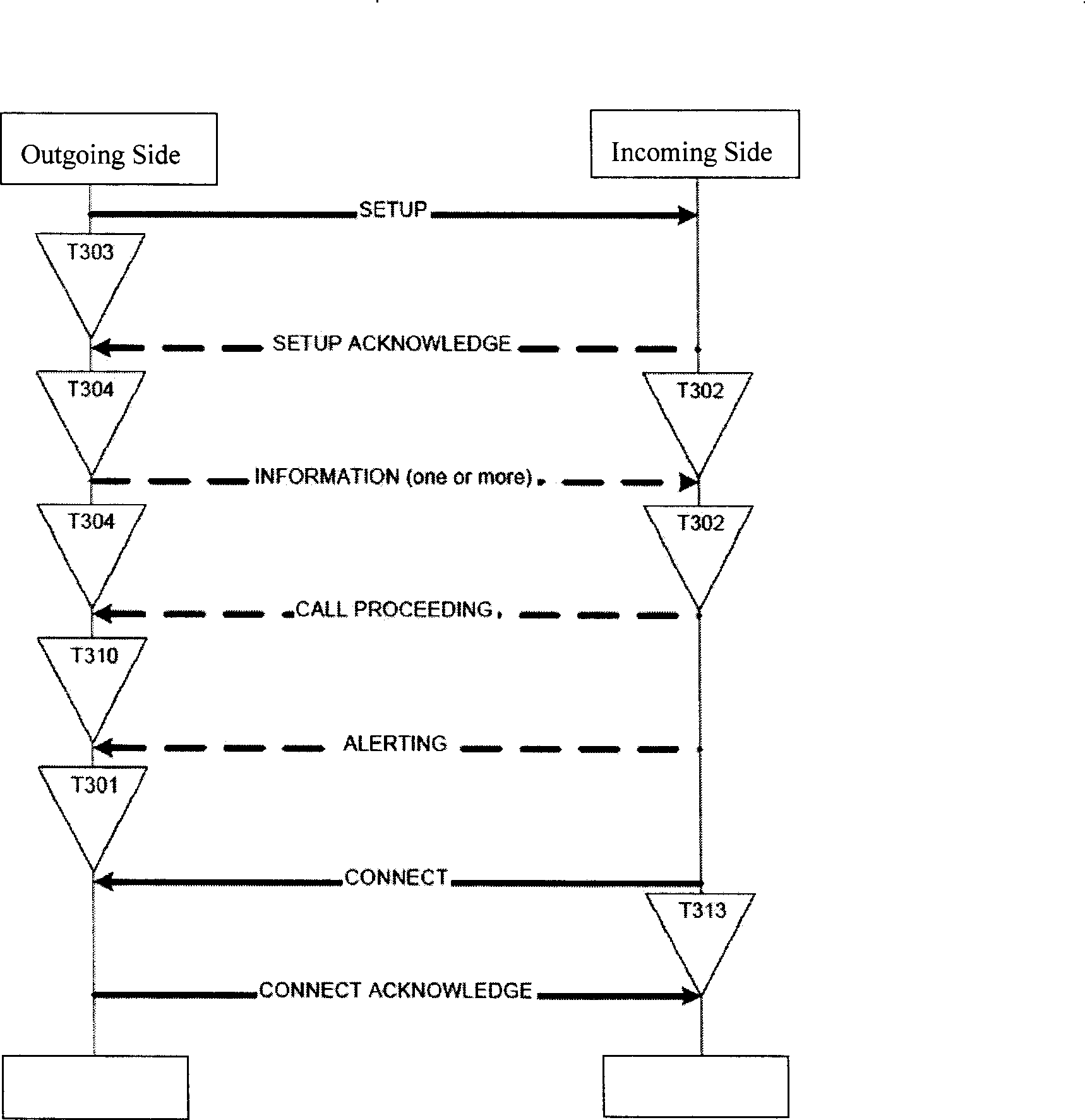 Abort calling method based on TCS