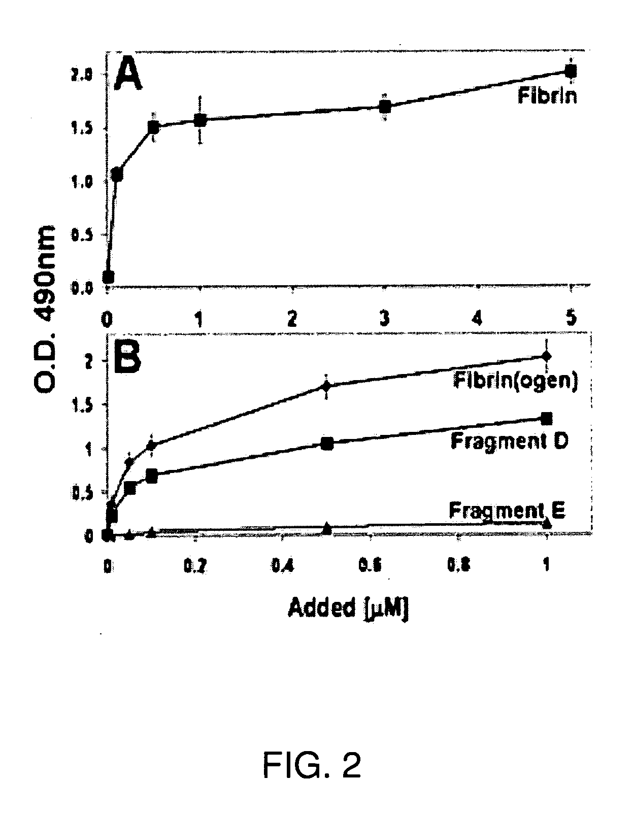 Treatment of medical condition with a2 domain of von willebrand factor