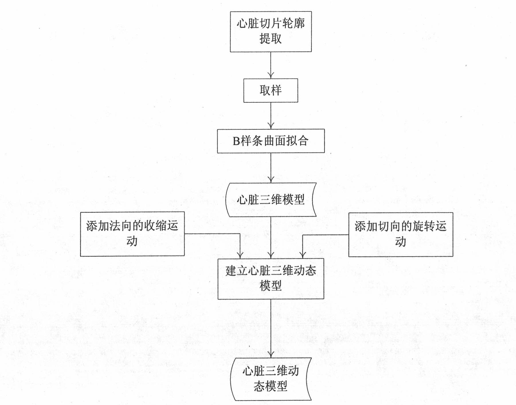 Recursion modelling method of human coronary artery