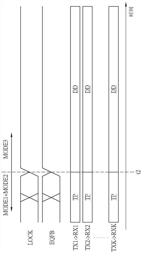 Method for automatically selecting equalizer gear