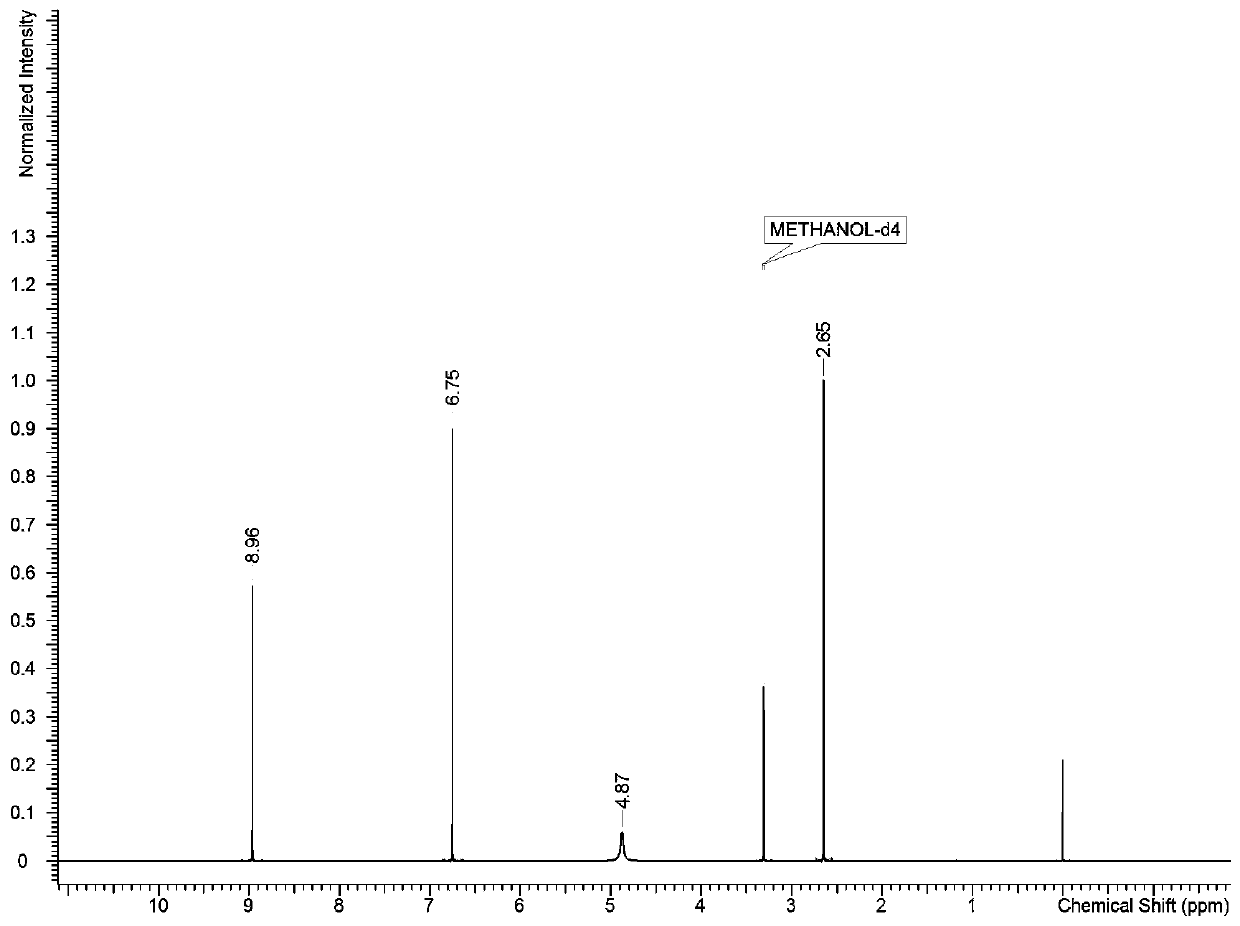 Quantitative nuclear magnetic hydrogen spectrum valuing method for 2, 4, 6-trinitrotoluene standard substance