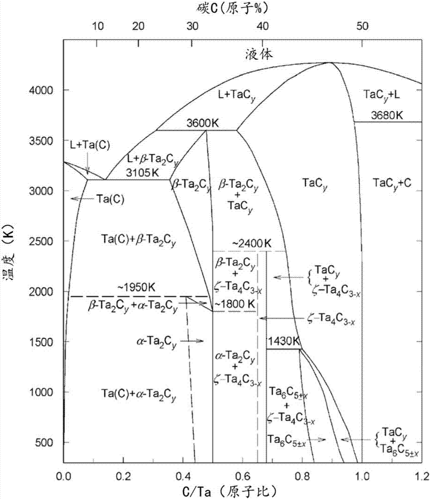 Functionally graded carbides