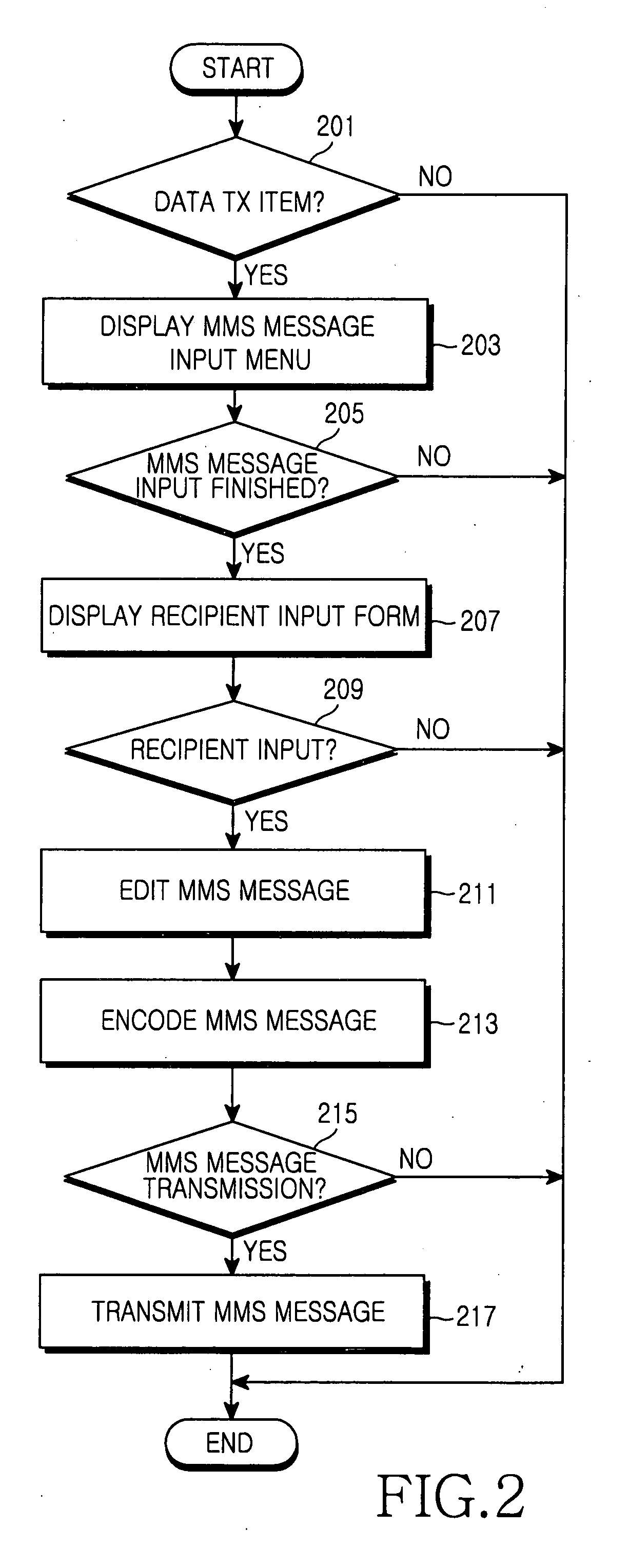 Apparatus and method for setting multimedia items using an MMS message in a mobile terminal