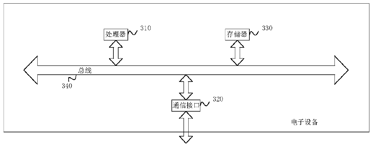 A vascular bundle detection method and device