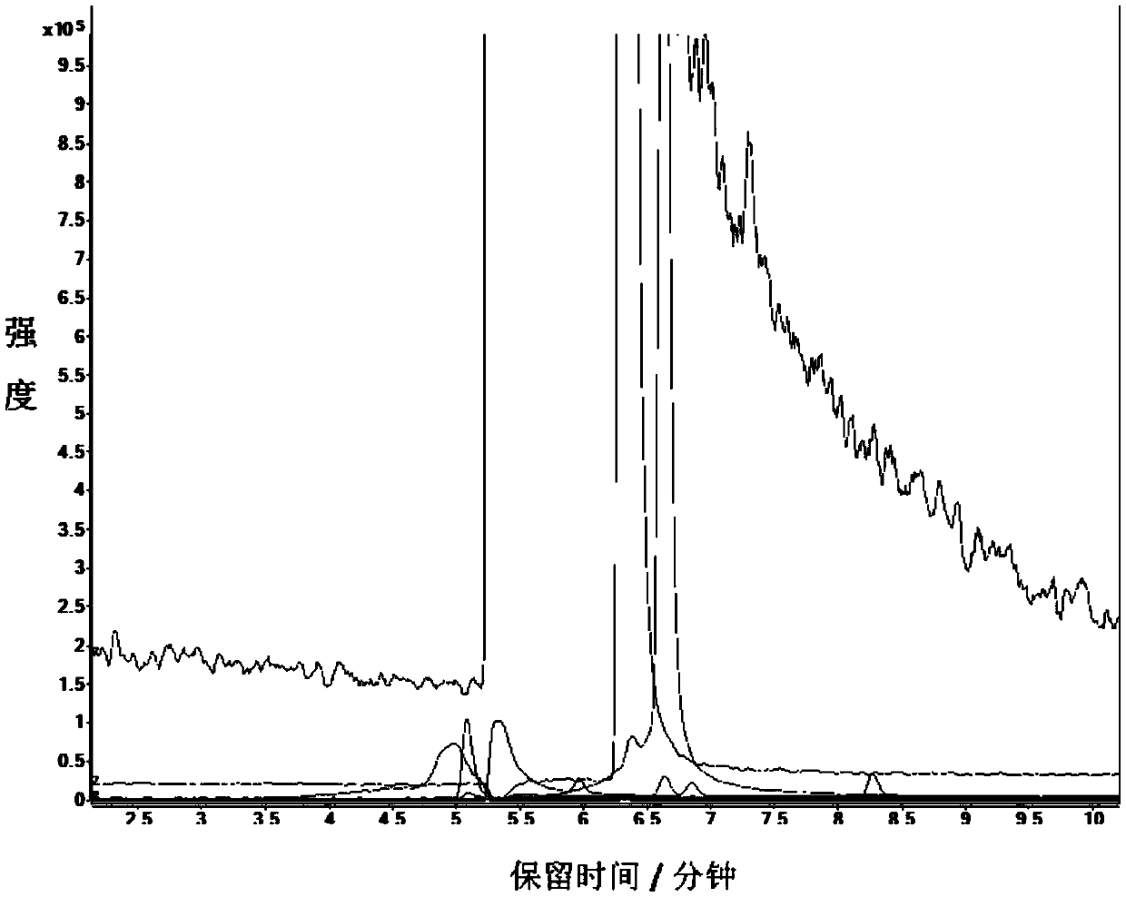 Method for measuring content of secondary alkaloid in nicotine