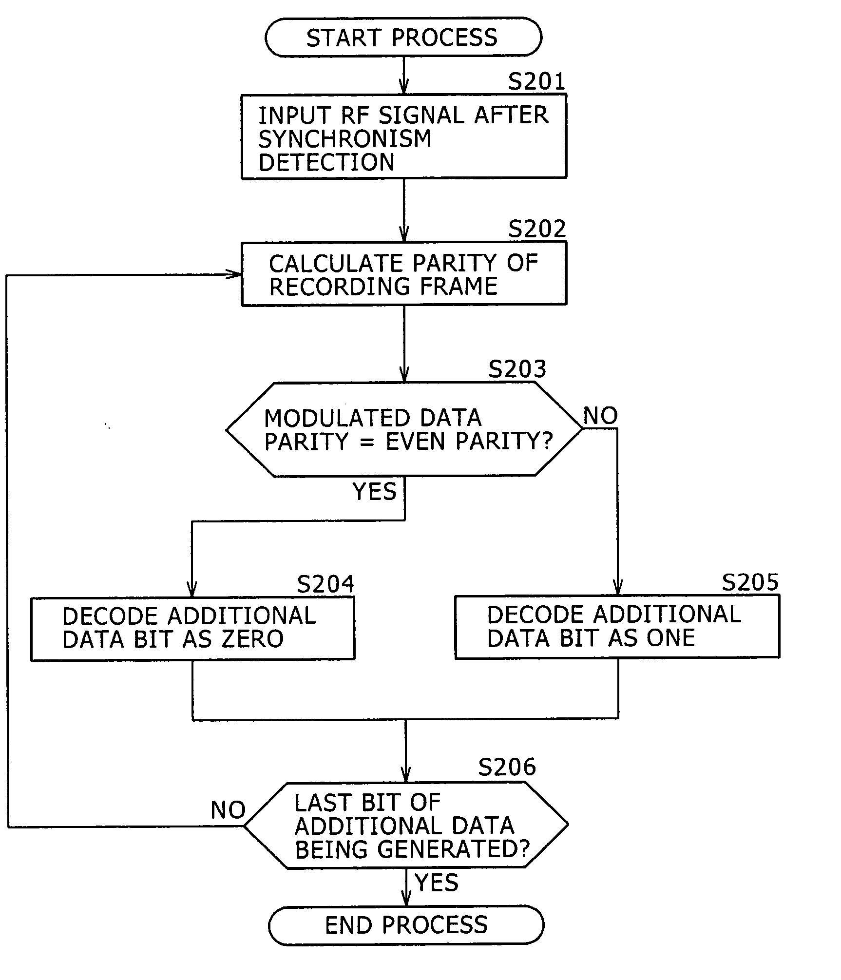 Information recording processing device, information reproduction processing device, information recording medium and method, and computer program