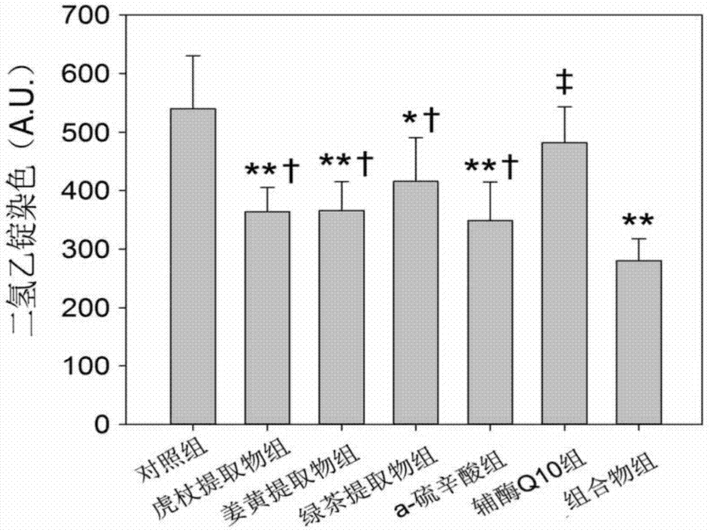 Antioxidant composition and preparation method and application thereof