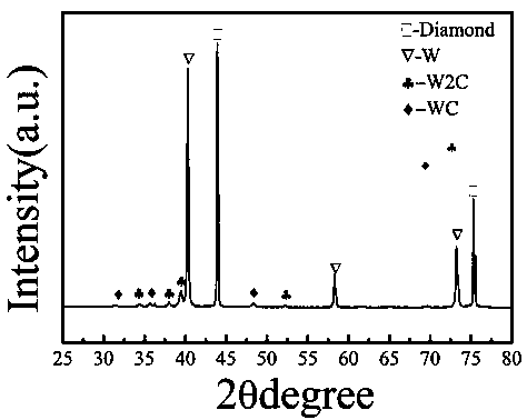 A kind of preparation method of diamond/copper composite material with high thermal conductivity