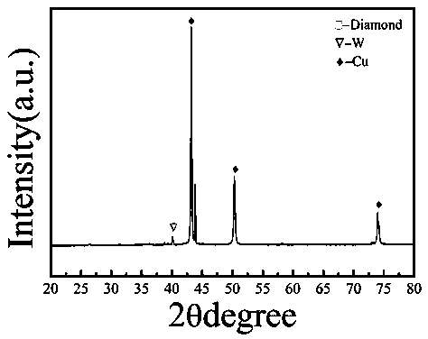 A kind of preparation method of diamond/copper composite material with high thermal conductivity