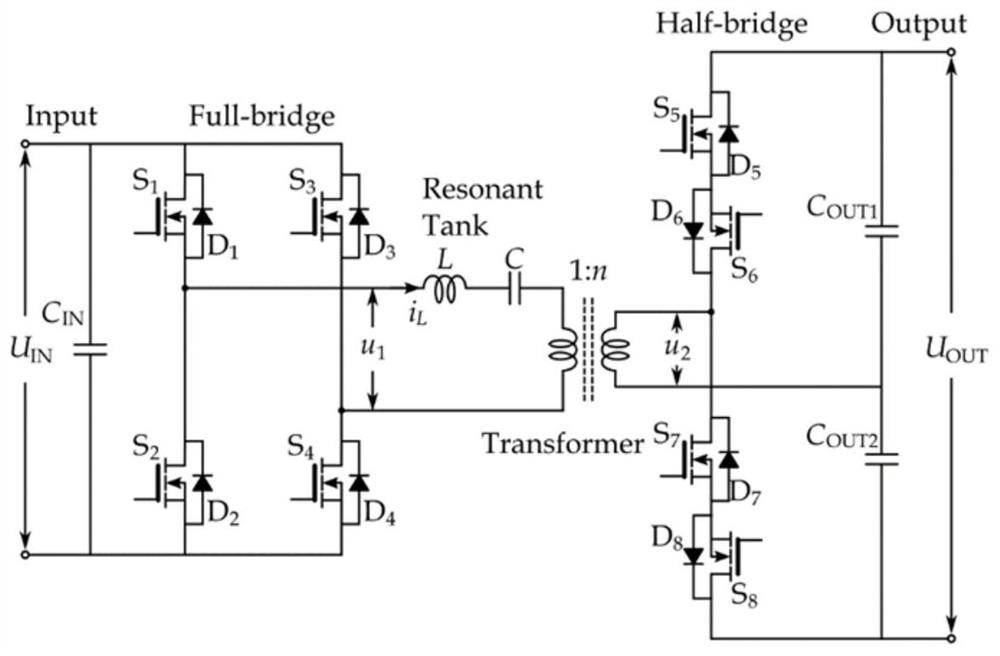 Zero-backflow power soft switching modulation method of resonant dual-active bridge and converter