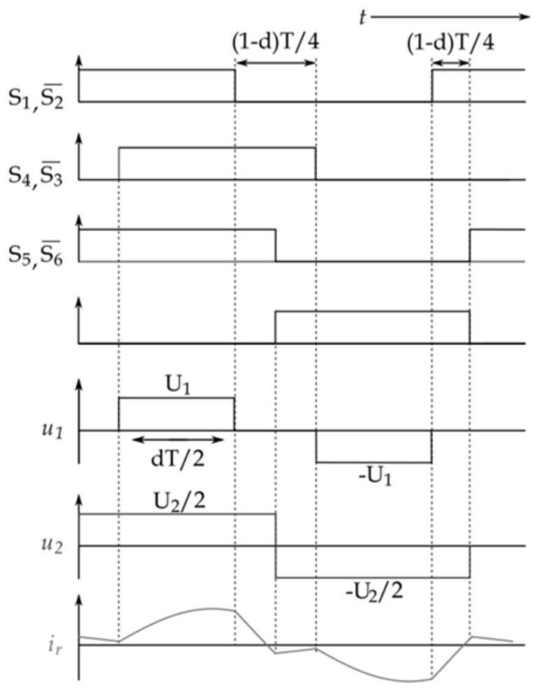 Zero-backflow power soft switching modulation method of resonant dual-active bridge and converter