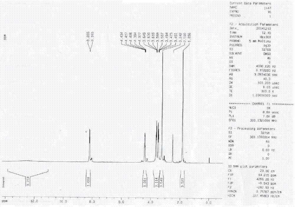 Preparation method of lacosamide