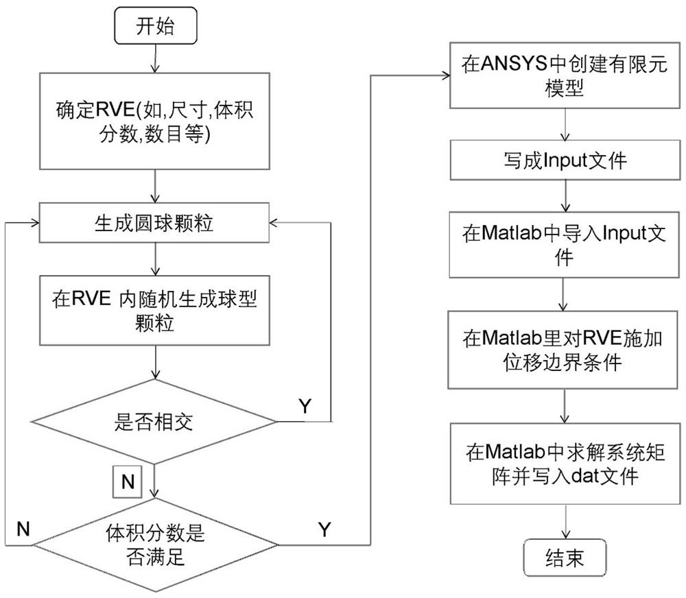 Model reduced-order calculation method of parallel NTFA theory based on ABAQUS