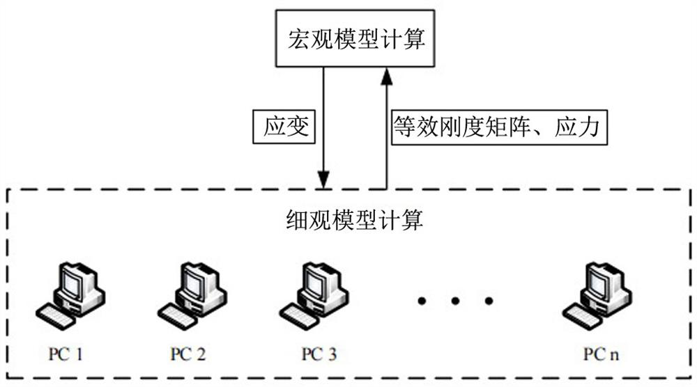 Model reduced-order calculation method of parallel NTFA theory based on ABAQUS