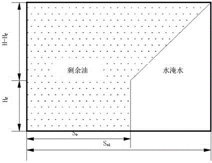 Method for determining residual oil saturation of non-uniform water flooded layer