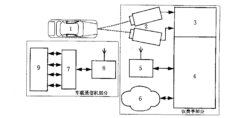 Vehicle metering system based on blue-teeth communication and intelligent identification technology