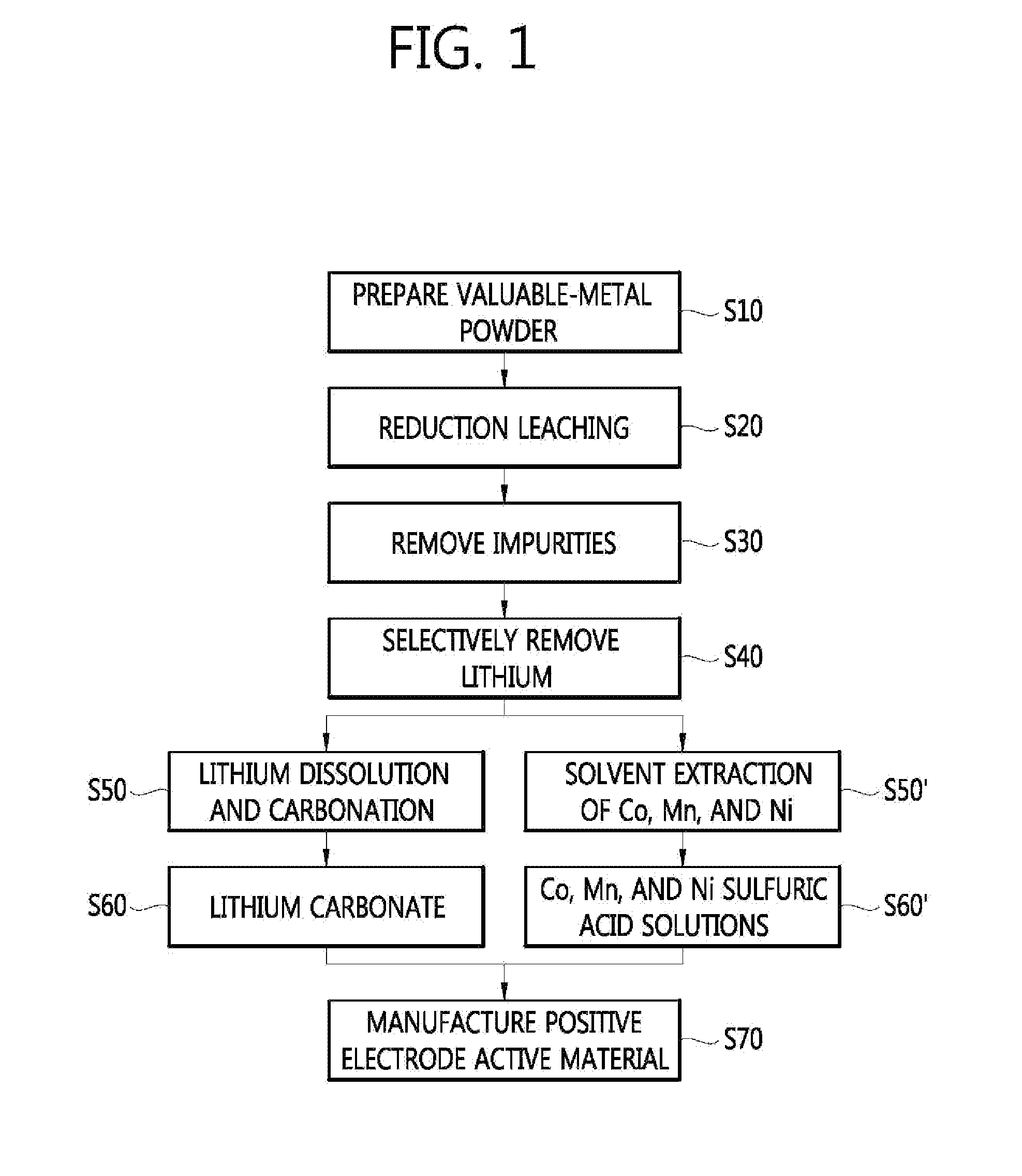 Method for manufacturing a valuable-metal sulfuric-acid solution from a waste battery, and method for manufacturing a positive electrode active material