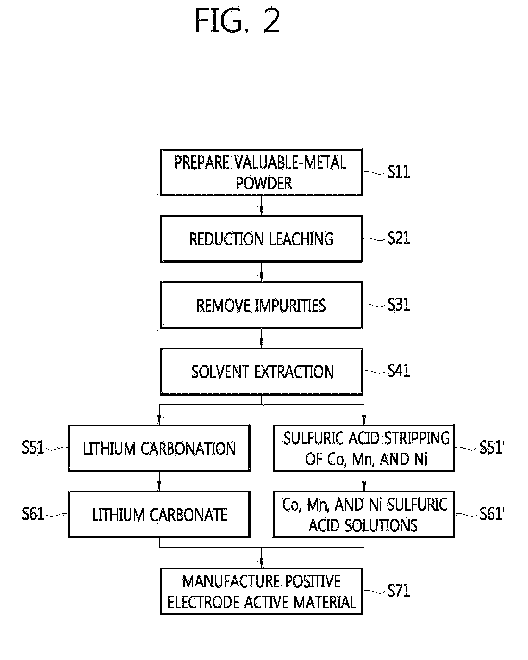 Method for manufacturing a valuable-metal sulfuric-acid solution from a waste battery, and method for manufacturing a positive electrode active material