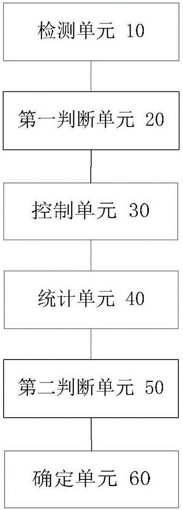 Compressor overload protection control method and device as well as fixed-frequency air conditioner